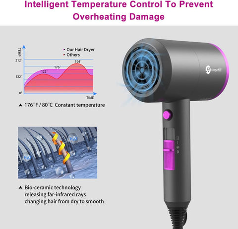 NEXPORE Professional Ionic Hair Dryer, 1800W Fast Drying Low Noise Blow Dryer with 2 Concentrator Nozzles & Diffuser