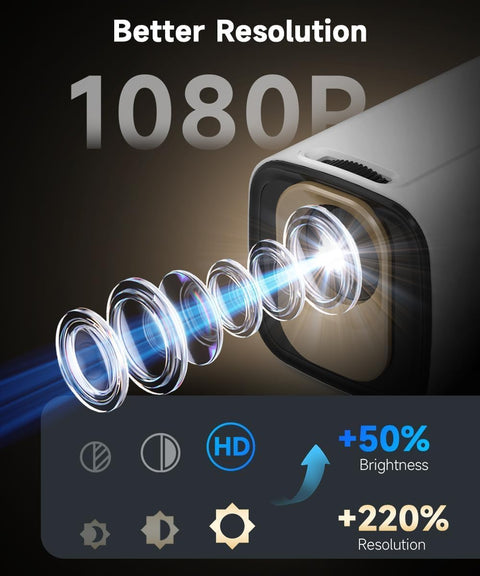MAGCUBIC Multimedia Projector