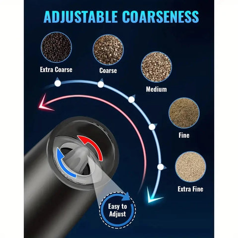 Gravity Electric Salt And Pepper Mill Set, NEW,