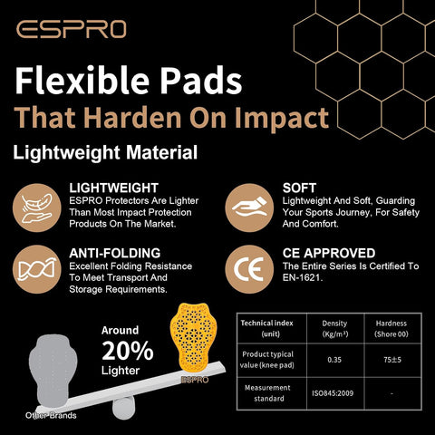 Espro 5-PC CE Level 2 Certified Armor Inserts Pad Motorcycle Protector for Jackets Pants Replacement Pads