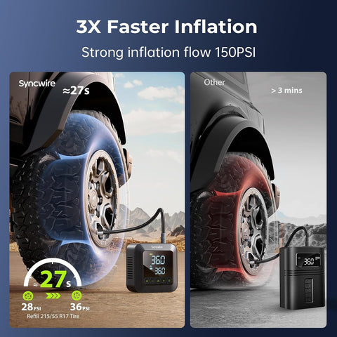 Syncwire Tire Inflator Portable Air Compressor 150 PSI | 28mm Single-Cylinder | 3x2600mAh | Auto Stop | LED