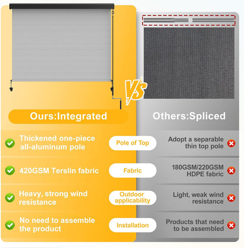 10'W x 8'H Integrated Roller Shades, Patio Sun Shade for Privacy Protection  Size: 120"W x 96"H